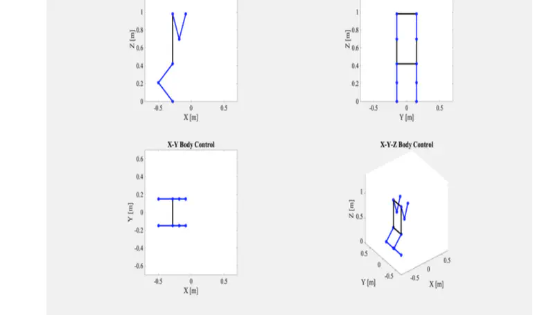 I focus on research quadruped walking with two pint feet, recently.