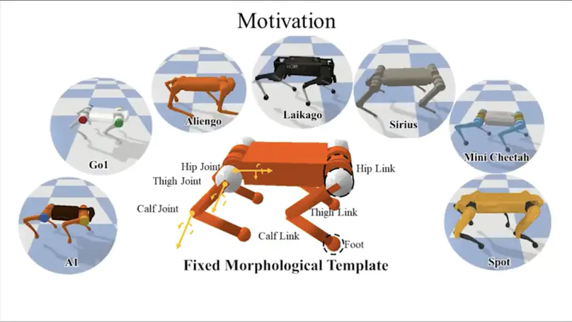 GenLoco: Generalized Locomotion Controllers for Quadrupedal Robots