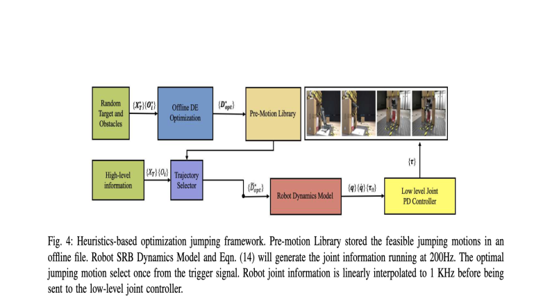 An Optimal Motion Planning Framework for Quadruped Jumping | Linzhu Yue