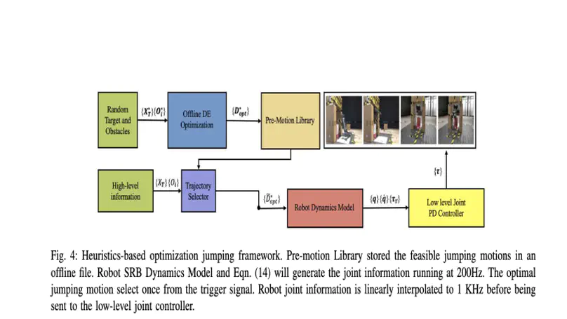 An Optimal Motion Planning Framework for Quadruped Jumping